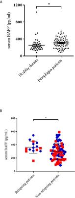 Modifications of the BAFF/BAFF-Receptor Axis in Patients With Pemphigus Treated With Rituximab Versus Standard Corticosteroid Regimen